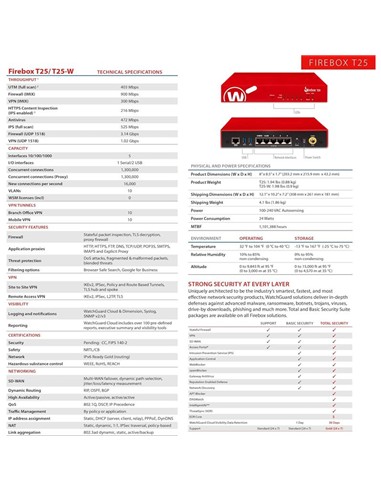FIREWALL WATCHGUARD FIREBOX T25 NFR 1YR BASIC...