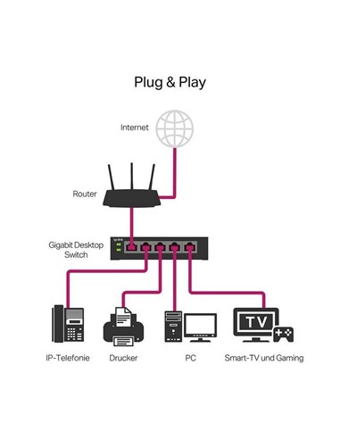 SWITCH TP-LINK 16 PUERTOS GIGABIT TL-SG116E...