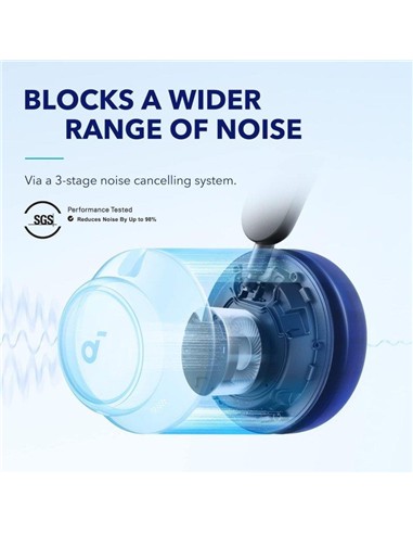 AURICULARES ANKER SOUNDCORE Q45 WIRELESS...
