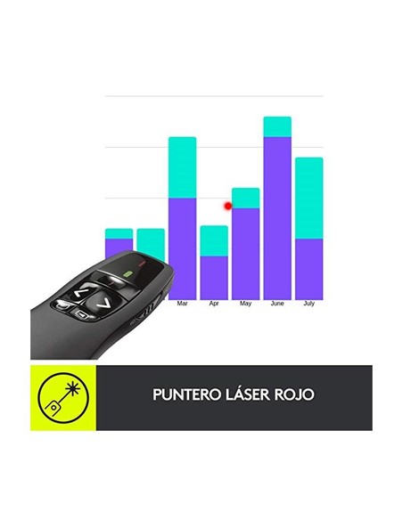 PRESENTADOR LOGITECH R400 INALAMBRICO