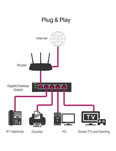 SWITCH TP-LINK ETHERNET 16 PUERTOS GIGABIT TL-SG116 METALICO