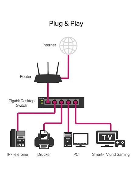 SWITCH TP-LINK ETHERNET 16 PUERTOS GIGABIT TL-SG116 METALICO