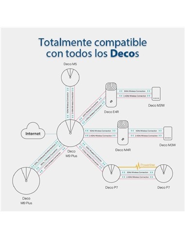 WIRELESS REPEATER TP-LINK AC1200 HOME MESH PACK...