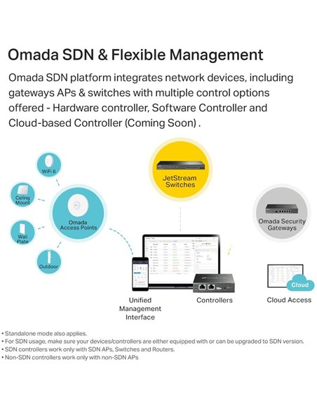 ROUTER TP-LINK TL-R605 VPN MULTI WAN