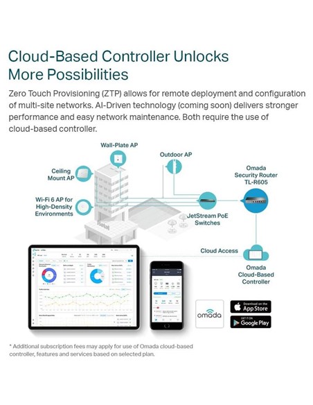 ROUTER TP-LINK TL-R605 VPN MULTI WAN