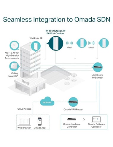 ACCESS POINT TP-LINK EAP610-OUTDOOR AX1800 DUAL...