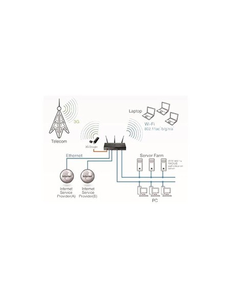 WIRELESS ROUTER D-LINK VPN UNIFIED SERVICES WIFI AC DUAL BAND 4P