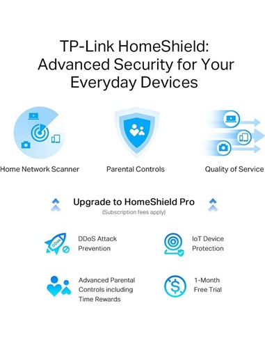WIRELESS N ROUTER TP-LINK ARCHER AXE75 WIFI 6E...