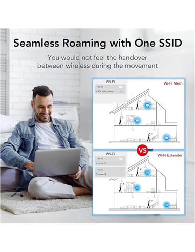 WIRELESS REPEATER TCL AC1200 HOME MESH WIFI PACK 2