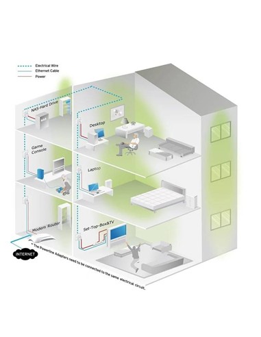 POWERLINE TP-LINK TL-PA4010PKIT ETHERNET 2UDS +...