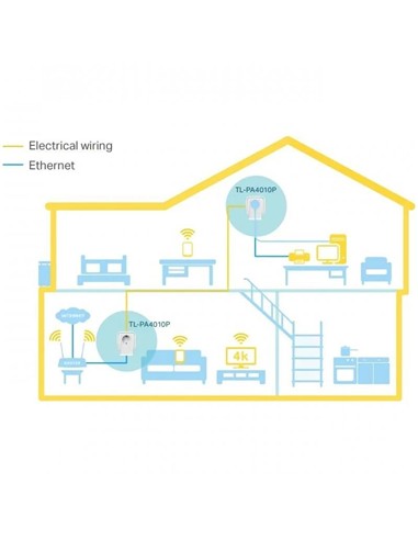 POWERLINE TP-LINK TL-PA4010PKIT ETHERNET 2UDS +...