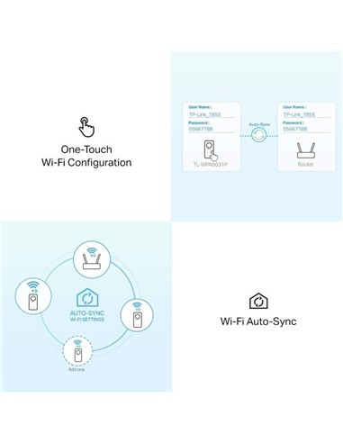 POWERLINE TP-LINK TL-WPA8631P ETHERNET AV1300 +...