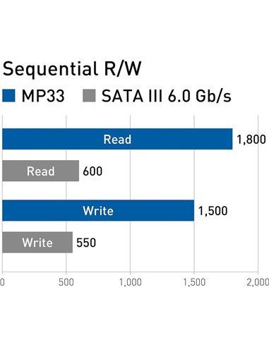 DISCO DURO SSD TEAMGROUP 1TB NVME M2 2280 PCIE 3.0